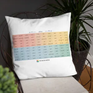 موڈ میٹر بنیادی تکیہ – اردو ورژن - Image 28
