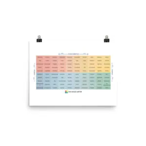 Póster fotográfico en papel con medidor de estado de ánimo en español - Image 6