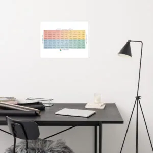 Mood Meter Foto-Papierposter - Deutsche Ausgabe - Image 12
