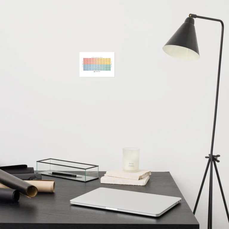 Mood Meter Foto-Papierposter - Deutsche Ausgabe