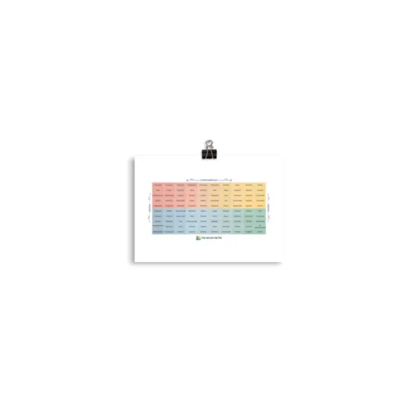 Póster fotográfico en papel con medidor de estado de ánimo en español