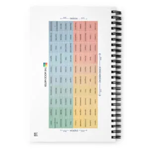 Cuaderno de espiral del Medidor de Estado de Ánimo en Español - Image 4