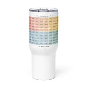 Travel Mug with Handle – Stainless Steel, Spill-Proof Lids