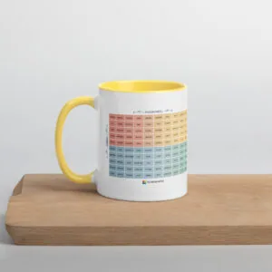 The Mood Meter & RULER Ceramic Mug – Color Inside - Image 3